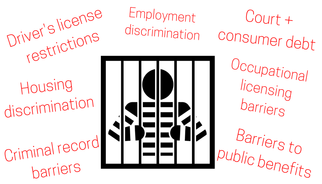 A cartoon figure stands behind bars with the barriers to reentry listed in red around them